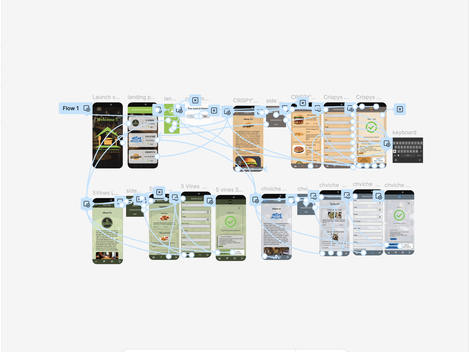 Research and planning stage